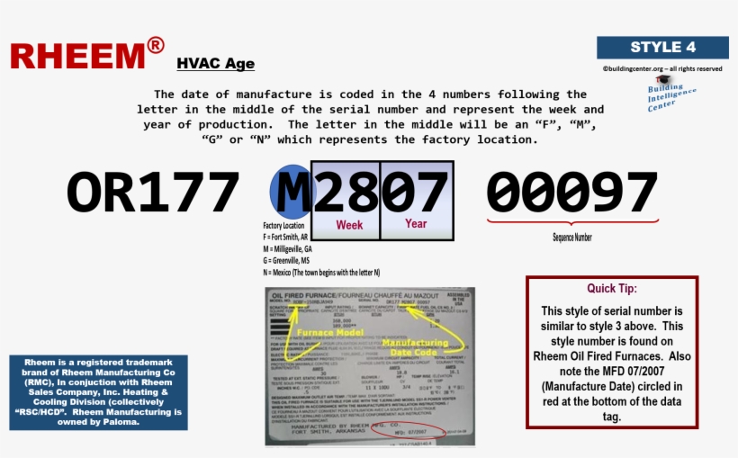 Or177 M2807 - Hvac, transparent png