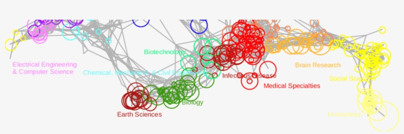 Philosophical Content On The Ucsd Map Of Science - Ucsd Map Of Science, transparent png