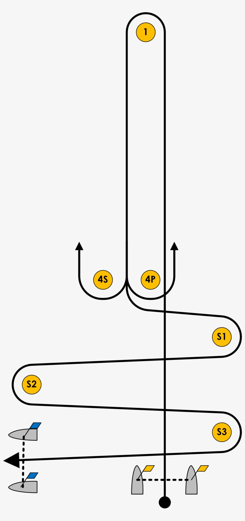 Windward Leeward Slalom 2008 Sailing Olympics - Circle, transparent png