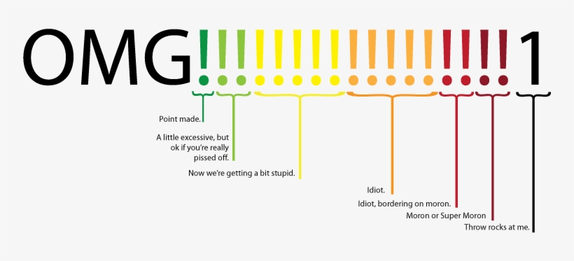 Thanks - Too Many Exclamation Points, transparent png