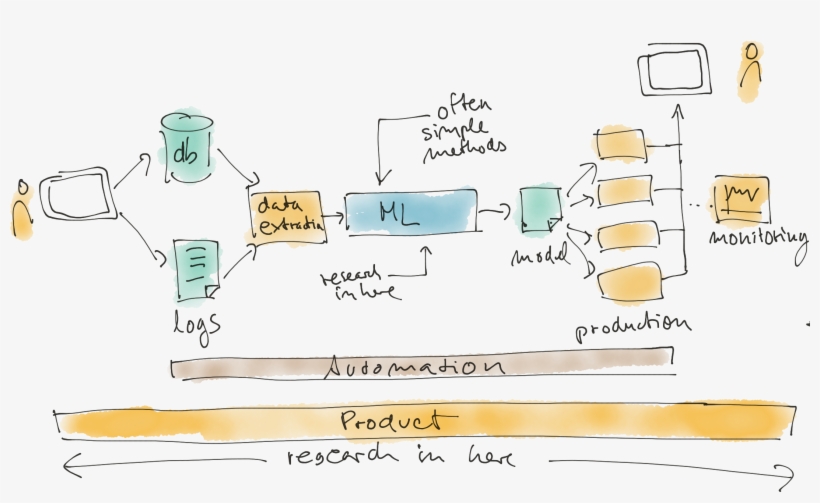 Keynote Strataconf London - Portable Network Graphics, transparent png