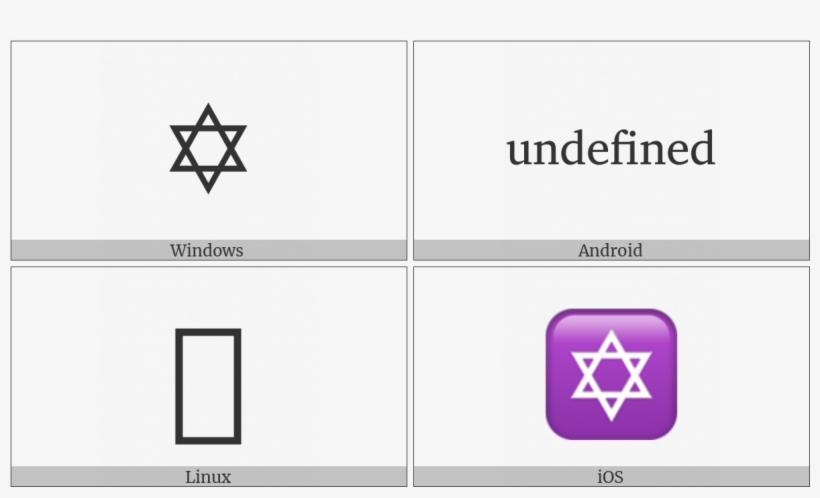 Star Of David On Various Operating Systems - Jewish Star, transparent png