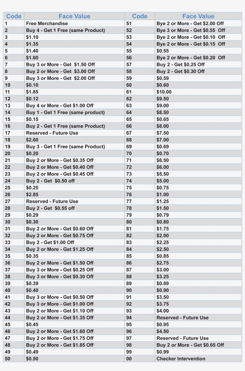 Couponvalue1 Coupon Family Code List 2497x3636 PNG Download PNGkit