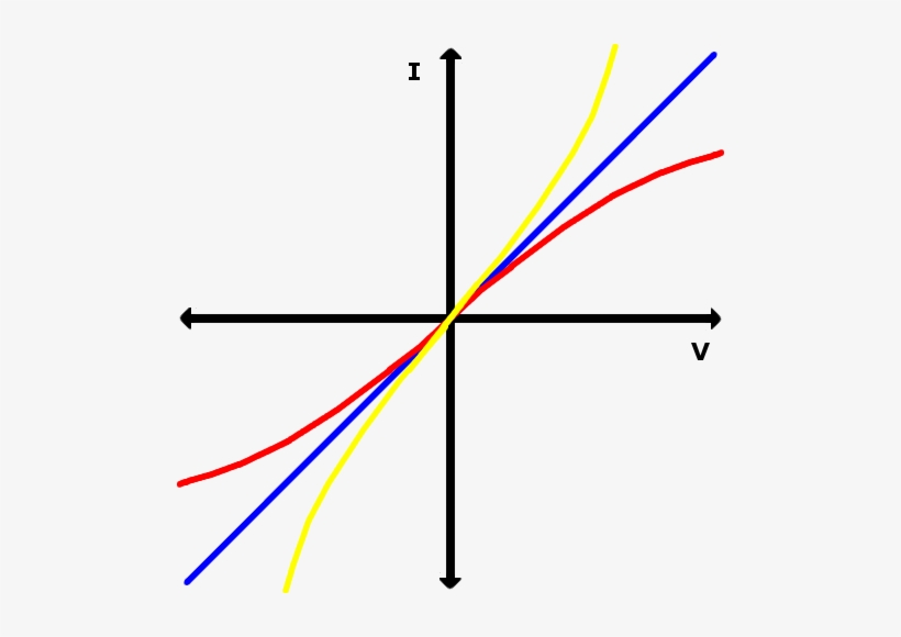 Ohms Law Graph - Ohms Graph, transparent png