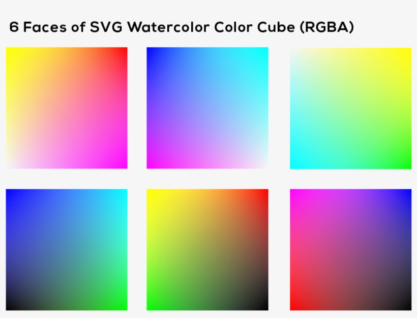 The Above Diagram Illustrates The Concept Of Real Watercolor - Graphic Design, transparent png