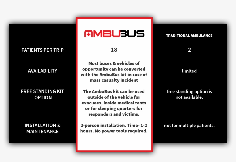 Ambubus V Ambulance - Cosmed, transparent png