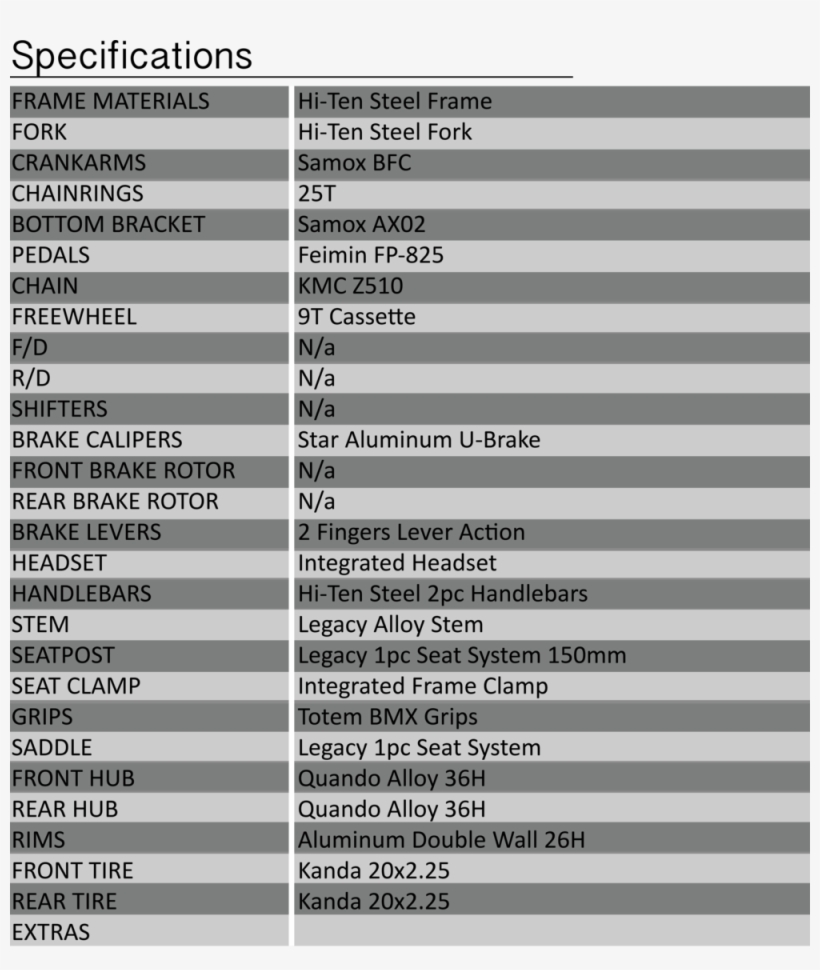 Savage Spec Sheet 2 Copy - Datasheet, transparent png