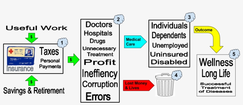 Healthcare System Is Going To Change Or At Least Be - Sg Finans, transparent png