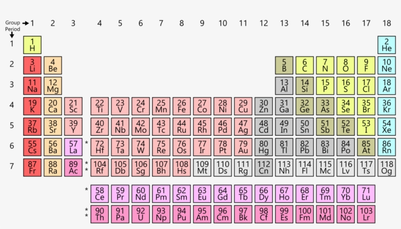 From Wikipedia, The Free Encyclopedia - Periodic Table, transparent png
