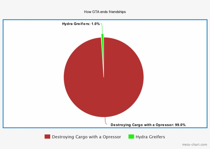 Snapmatichow Gta Online Ruins Friendships - Circle, transparent png