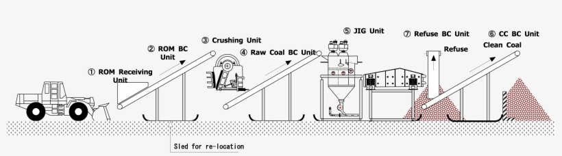 Relocatable Coal - Coal, transparent png
