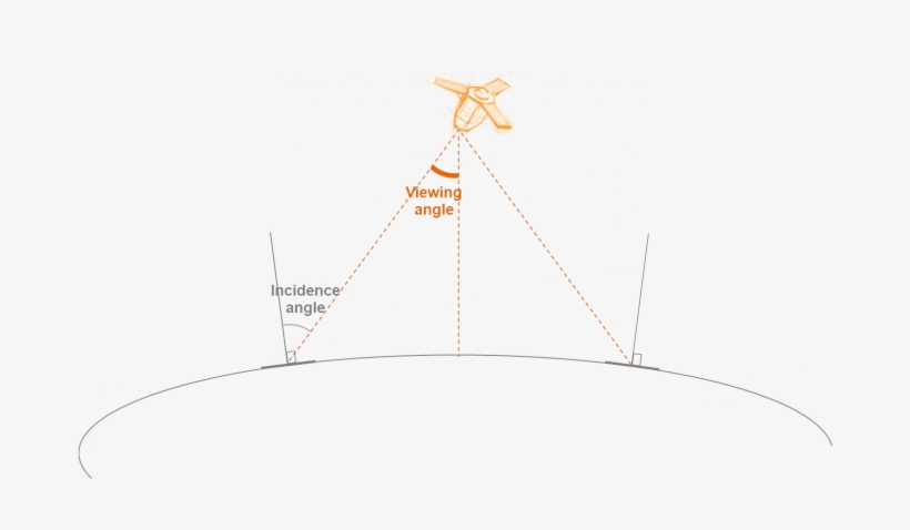 Geostore - Angle Conversion - Missouri, transparent png