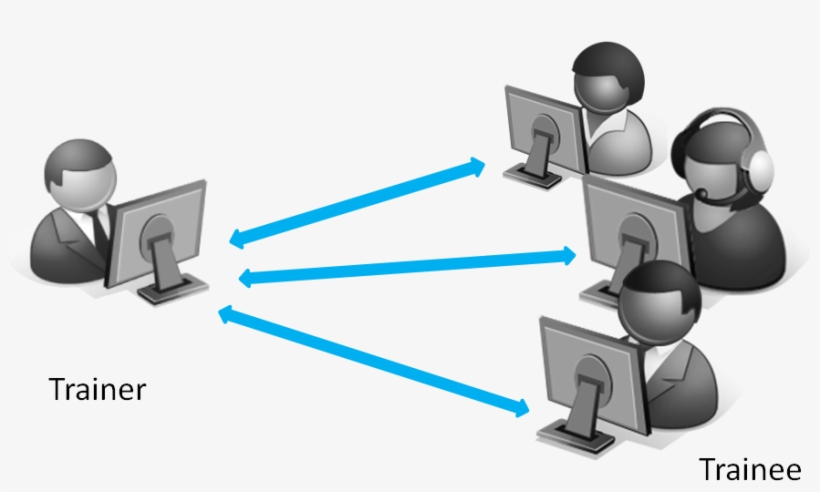 Support Levels Remain The Same - Virtual Training, transparent png