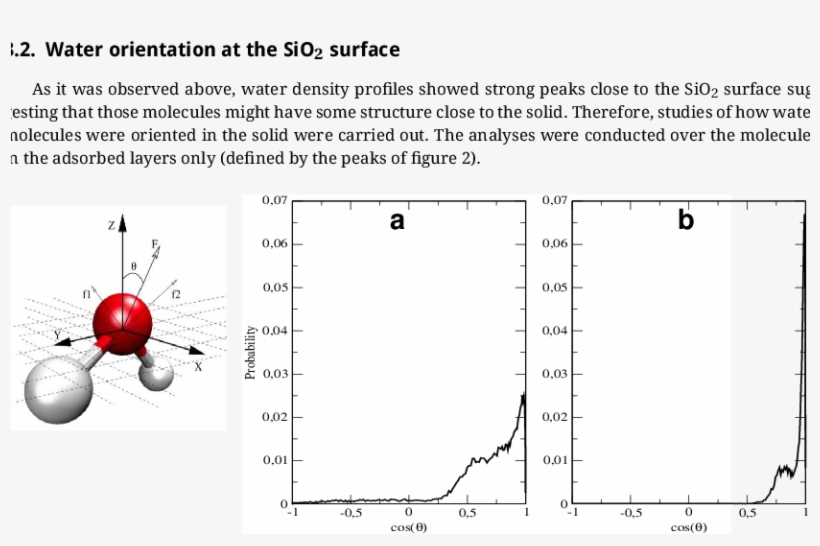 Angular Probability Of The Water Dipole Vector With - Dipole, transparent png