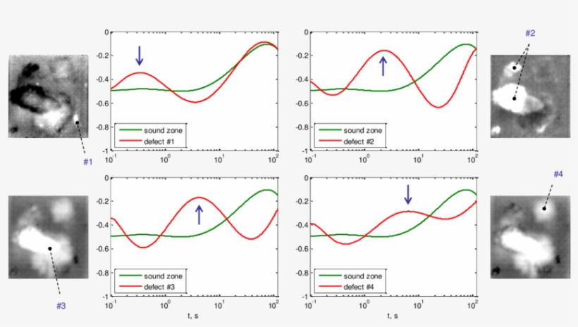 Time-evolution Of The 1 St Logarithmic Derivatives - Diagram, transparent png