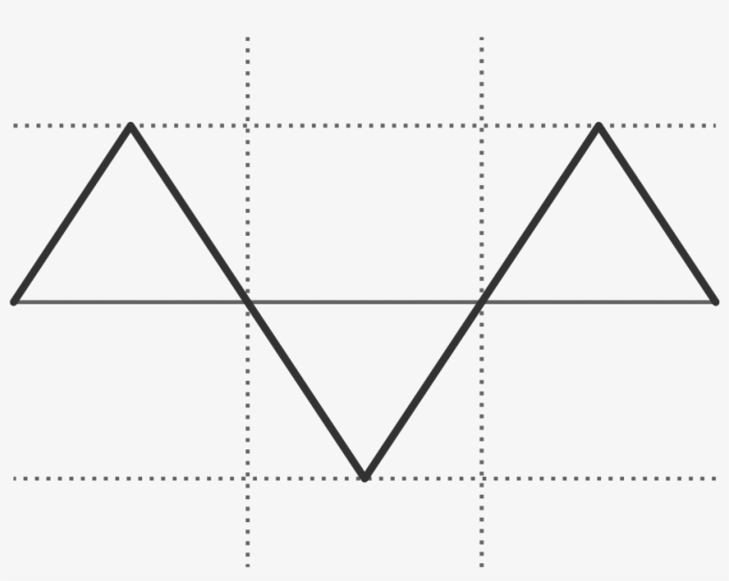 Thus, The Power Of The Harmonics In The Triangle Wave - Diagram, transparent png