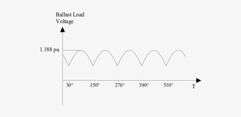 Three Phase Half Wave Rectified Voltage Waveform - Diagram, transparent png