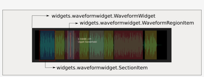 Images/widget-waveform - Tree, transparent png