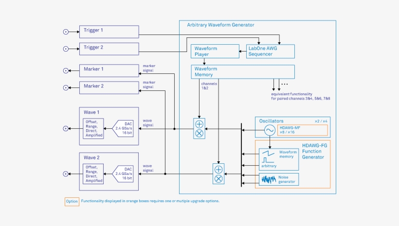 Hdawg-fg Functional Diagram - Diagram, transparent png