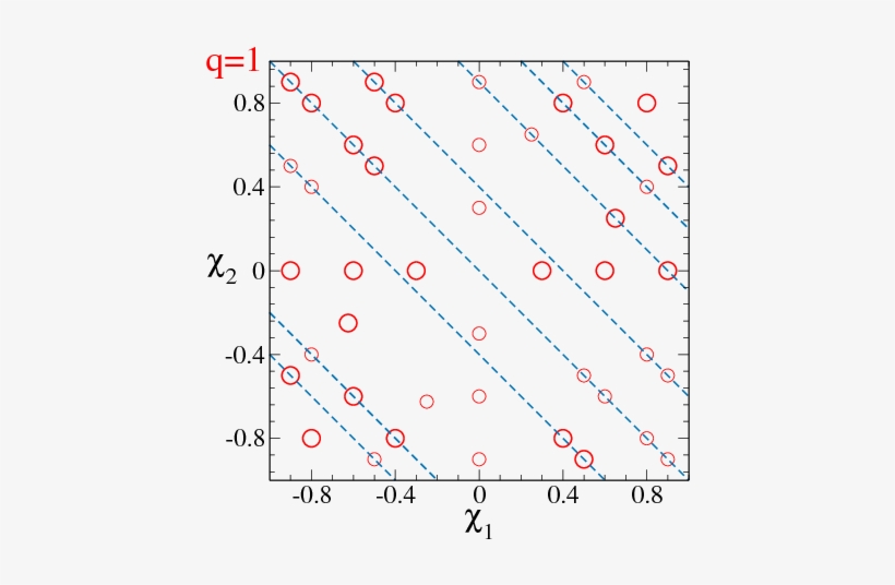 On The Accuracy And Precision Of Numerical Waveforms - Plot, transparent png