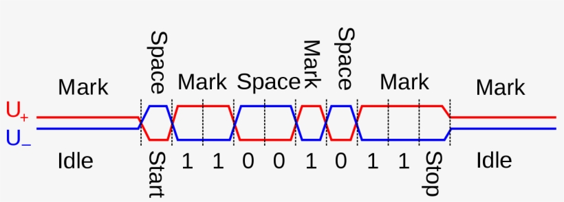 Open - Rs 485 Signal, transparent png