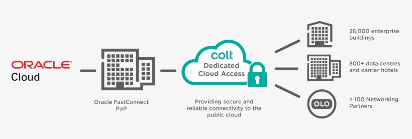 Benefits - Google Cloud, transparent png
