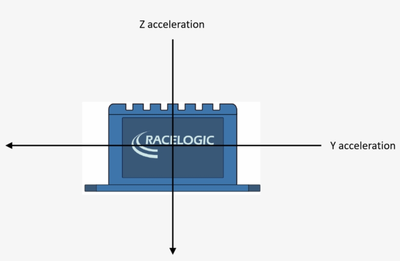 A Single Accelerometer Will Measure The Acceleration - Portable Network Graphics, transparent png