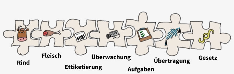 Rindfleisch-puzzle - Graphic Design, transparent png