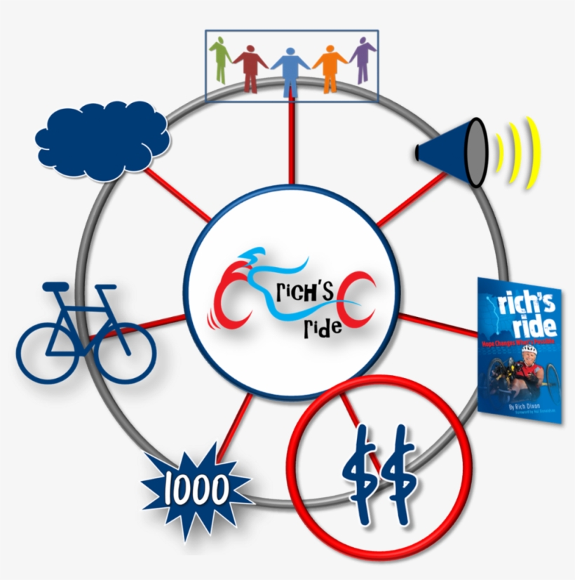 Https - Rich's Ride: Hope Changes What's Possible [book], transparent png
