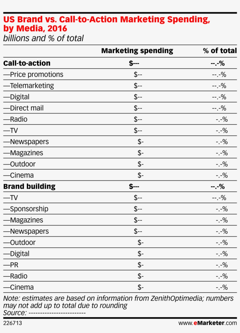 Call To Action Marketing Spending, By Media, - Retail, transparent png