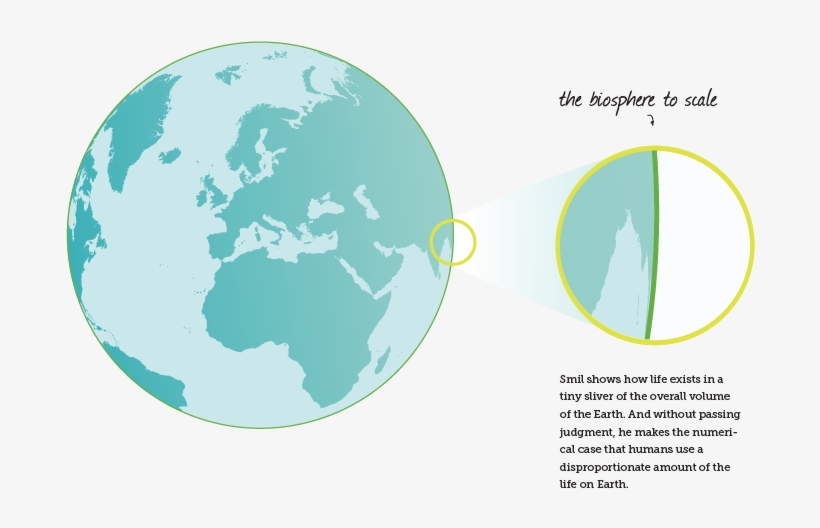 Life Exists On A Tiny Sliver Of Earth - Does The Biosphere Mean, transparent png