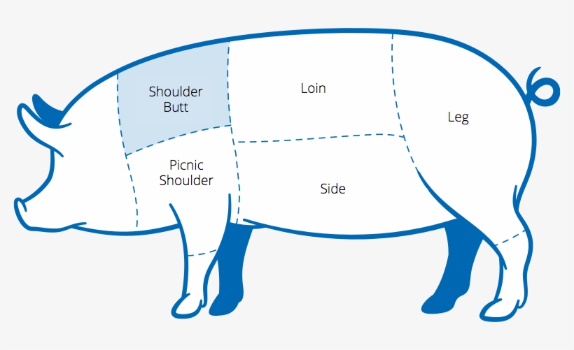 Shoulder/butt Picnic Shoulder Loin Side Leg - Cartoon, transparent png