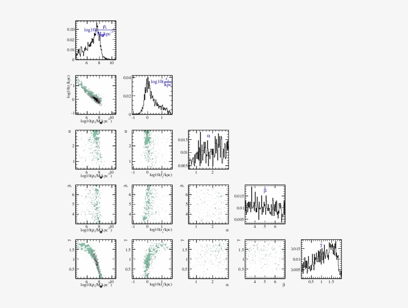 Images/s2-draco - Artist Subir Hati, transparent png