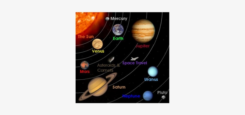 The Solar System - Features Of Solar System, transparent png