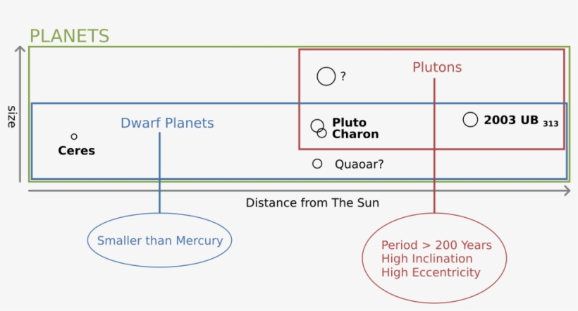 Illustration Of The Draft Proposal - Conscription, transparent png