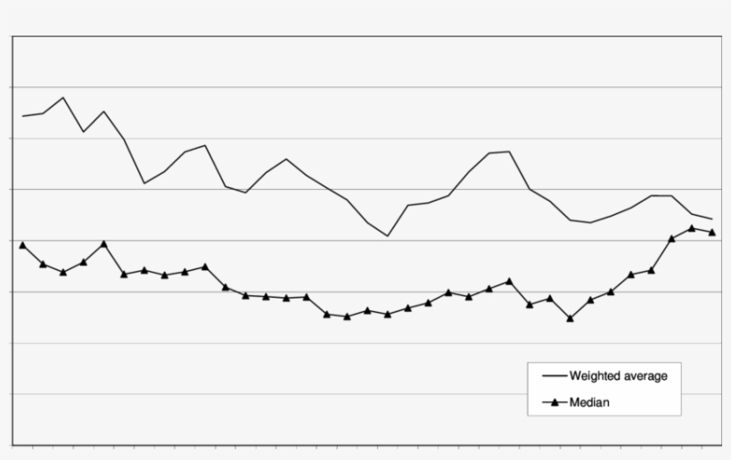 Corporate Income Tax Revenue - Plot, transparent png