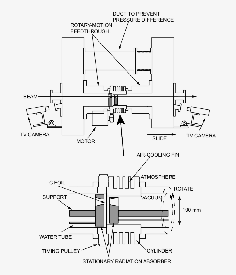 Schematic View Of Rotating Cylinder Stripper Showing - Schematic, transparent png