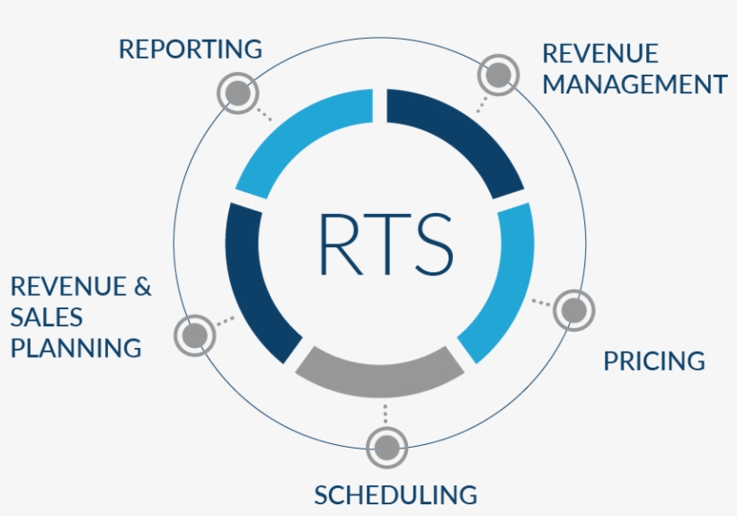 About Revenue Technology Services - Maywood, transparent png