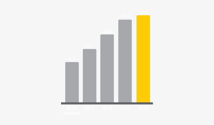 Revenue £m - 2017 년 스마트 워치 출하량, transparent png