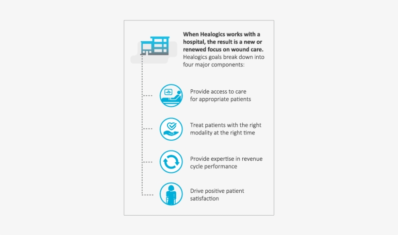 Revenue Cyle 1 - Revenue, transparent png