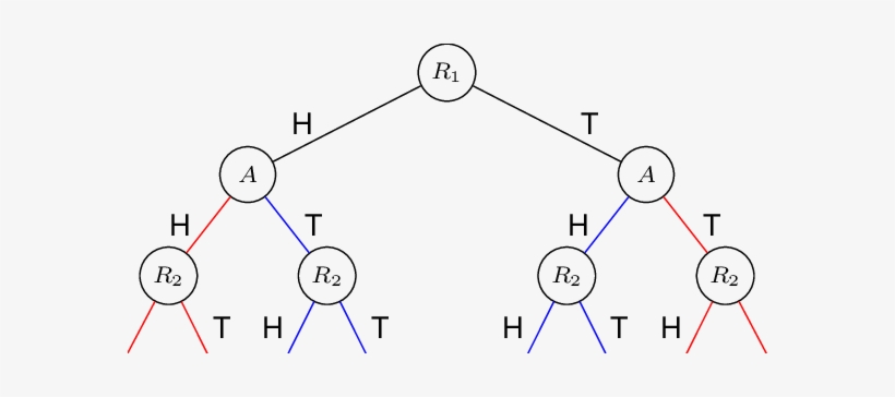The Tree Search Of Mac Ucb Ii For The Hidden Matching - Omega 9, transparent png