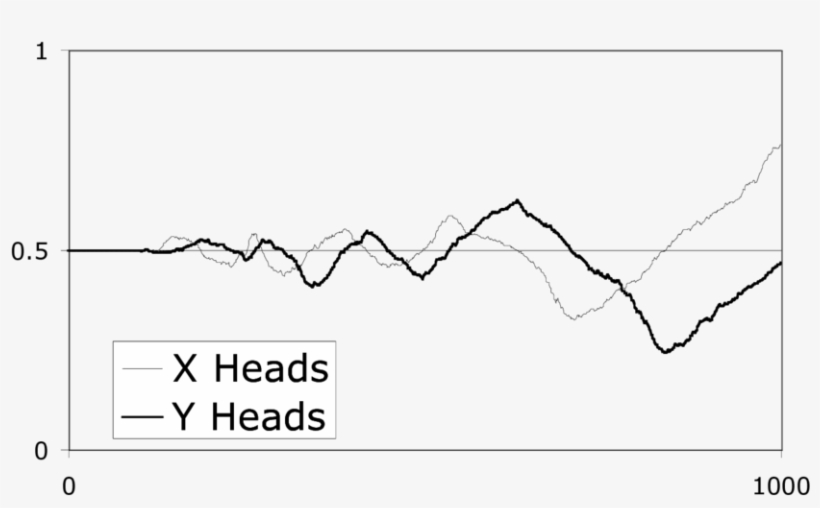 One Hundred Players On Each Of Two Teams Playing Pennies - Body Parts Head, transparent png