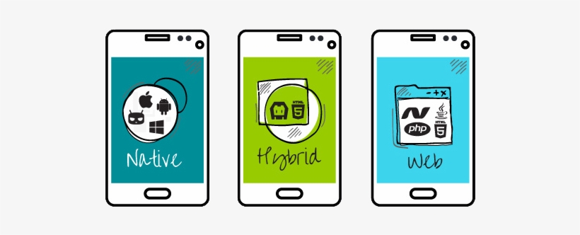 Native-hybr#web - Types Of Mobile Apps, transparent png