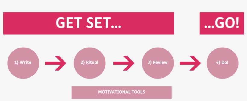 1) Write Your Goal - Gravis, transparent png