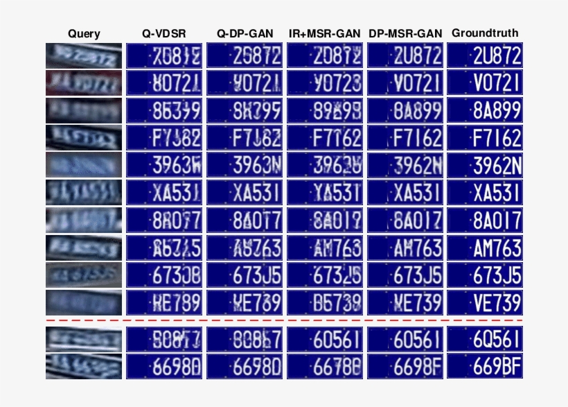 The Examples Of Different License Plate Super-resolution - Super-resolution Imaging, transparent png