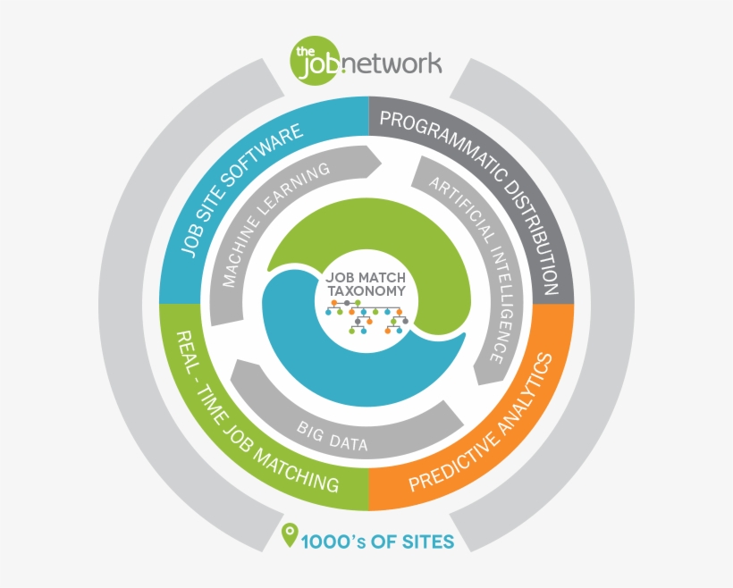 Pandologic Programmatic Recruitment Platform - Thejobnetwork, transparent png