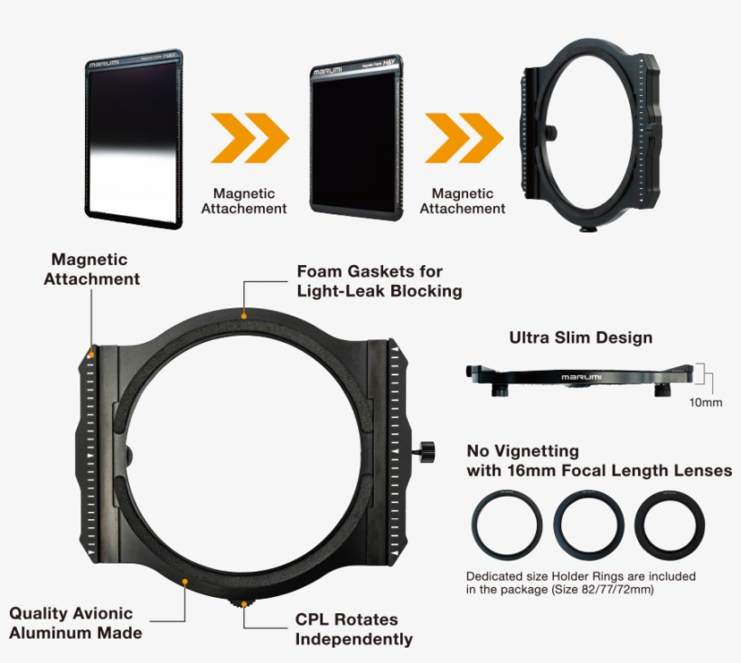 Quick Attach & Detach Photokina 885x748 PNG Download PNGkit