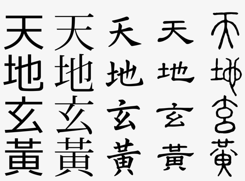 83kib, 1280x889, Chinese Hieroglyphs - Development Of Chinese Writing, transparent png