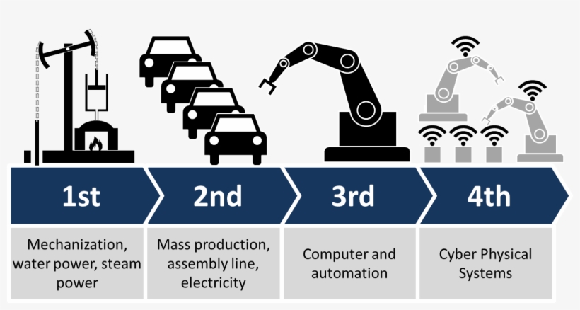 File - Industry 4 - 0 - Industry 4.0, transparent png