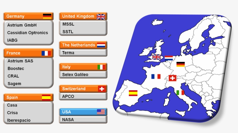 Nirspec Industrial Partners - Map Of Europe, transparent png